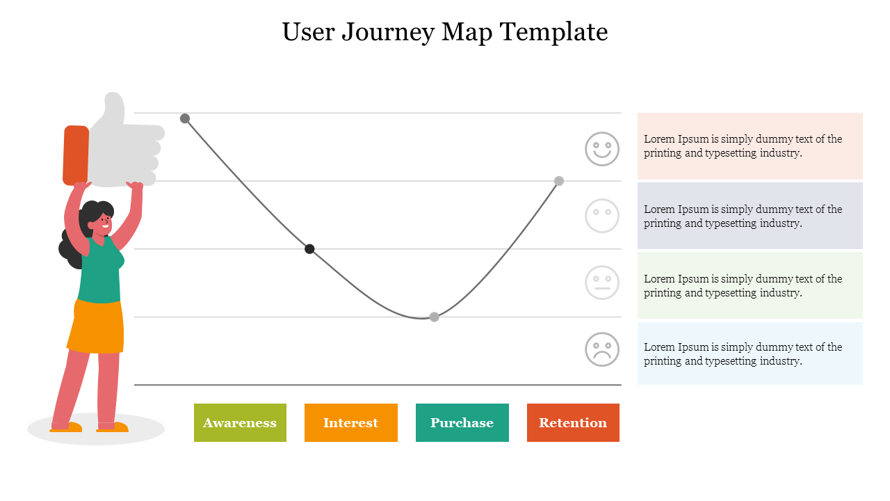 Attractive User Journey Map Template PowerPoint Slide